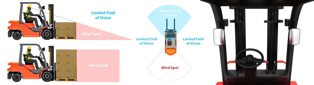 forklifts-and-blind-spots-how-to-avoid-pedestrian-injuries-zonesafe