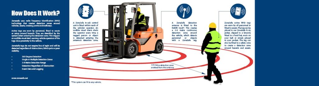 How does the Zonesafe Proximity Warning System work?