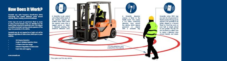 Reasons why ZoneSafe uses RFID to enhance safety in the workplace