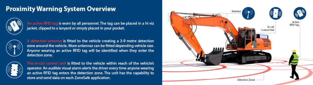 What is a Proximity Warning System?
