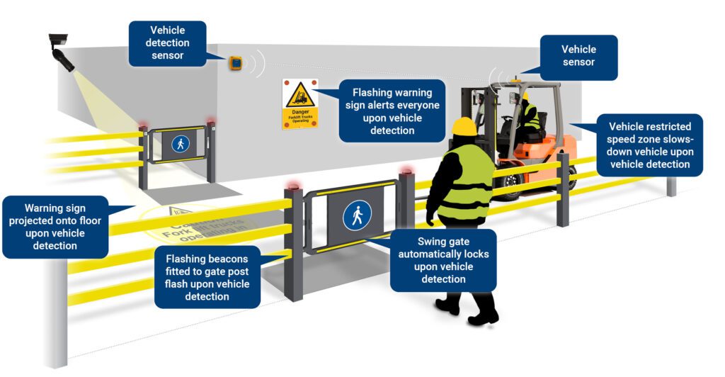 active-signage-diagram-of-zonesafe-vehicle-activated-proximity-warning-solutions